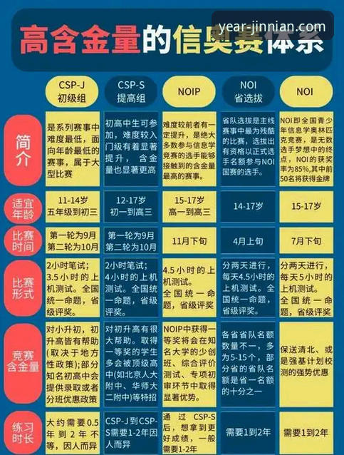 揭秘金年会体育注册流程：从入门到精通的高效指南