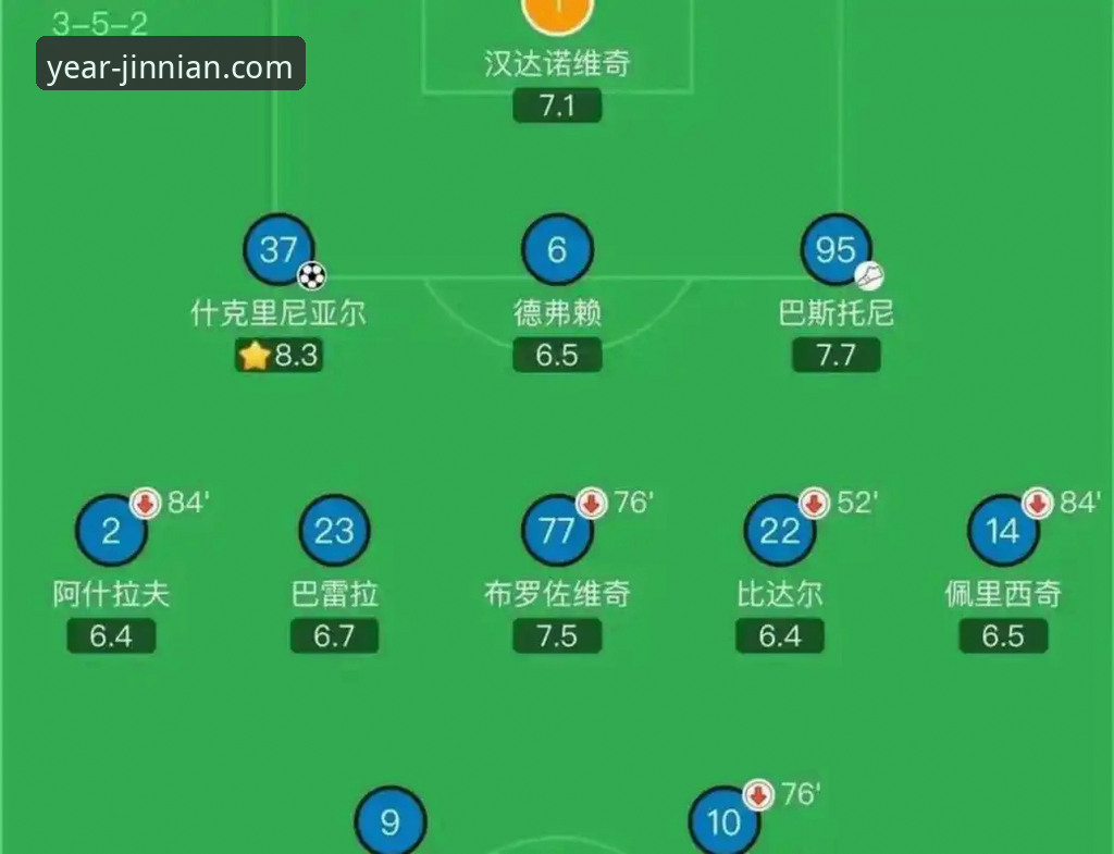 金年会优惠活动下载不了怎么办 国米大胜背后的战术细节与后卫价值全面解析